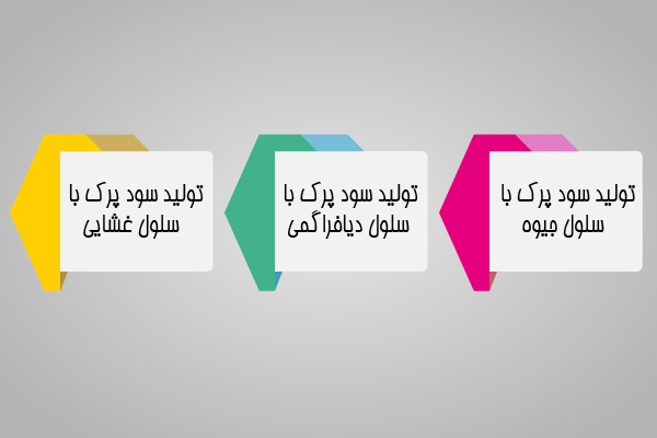 روش تولید سودپرک