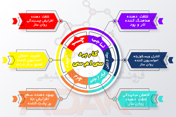 اینفوگرافیک کاربرد کربوکسی متیل سلولز