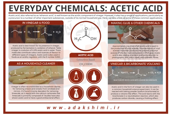 فرمولاسیون و نحوه تولید acetic acid