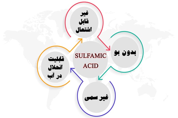 اینفوگرافی ویژگی اسید سولفامیک